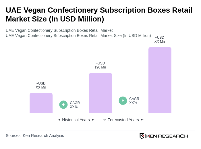 UAE Vegan Confectionery Subscription Boxes Retail Market Size